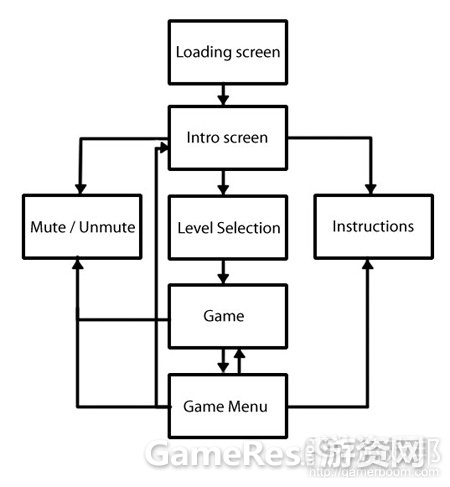 game-design-documentfrom-willdonohoe.wordpress.com_.jpg