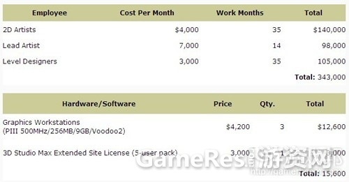 tablefrom-gamasutra.jpg