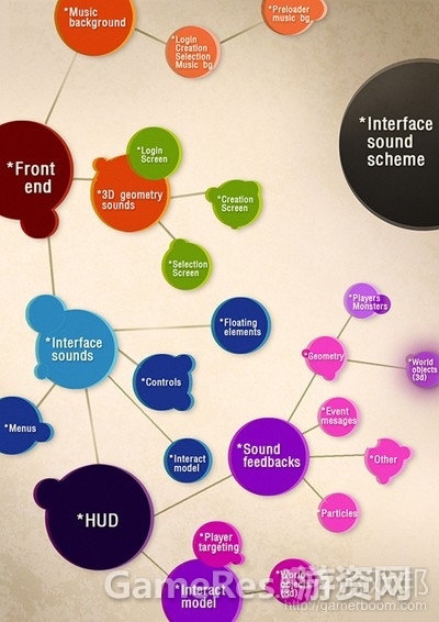 game-UI-flowchartfrom-behance.net_.jpg