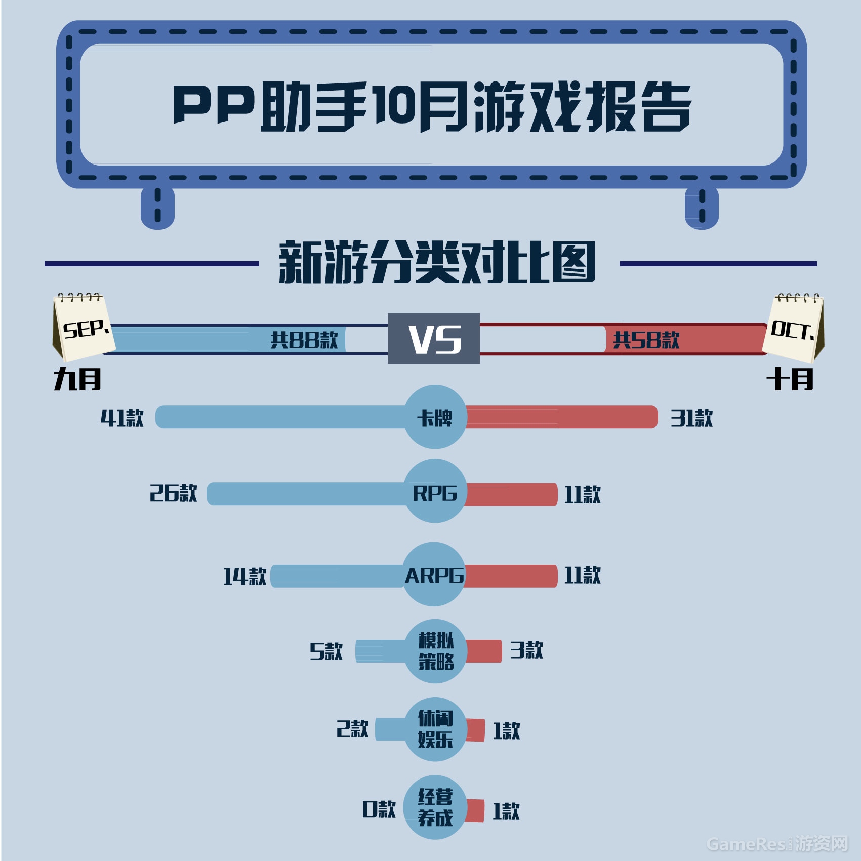 新游分类.jpg