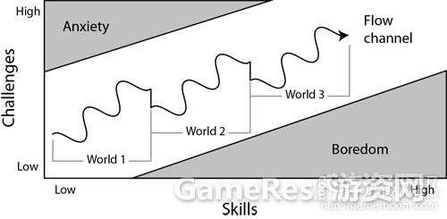 flow-channel_fractalfrom-gamasutra%E5%89%AF%E6%9C%AC.jpg