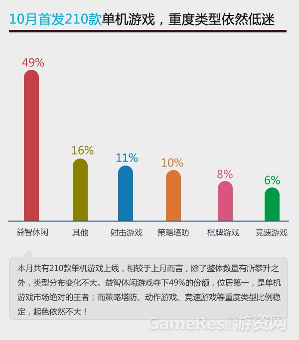 图2-单机数据分析.jpg