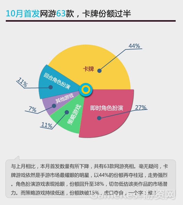 图1-网游数据分析.jpg