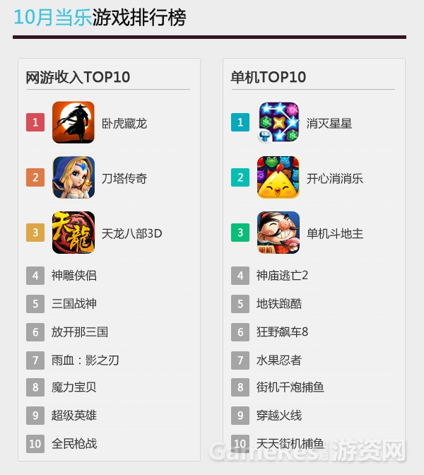 图4-网游收入TOP10&单机TOP10.jpg