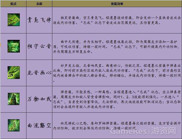 图3（程遗墨招式技能）.jpg