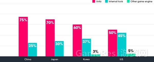 £®Õº3£©Unity –≥°’º”–¬ ∏ﬂ¥Ô75%.jpg