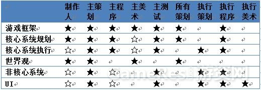 会议参与表.jpg