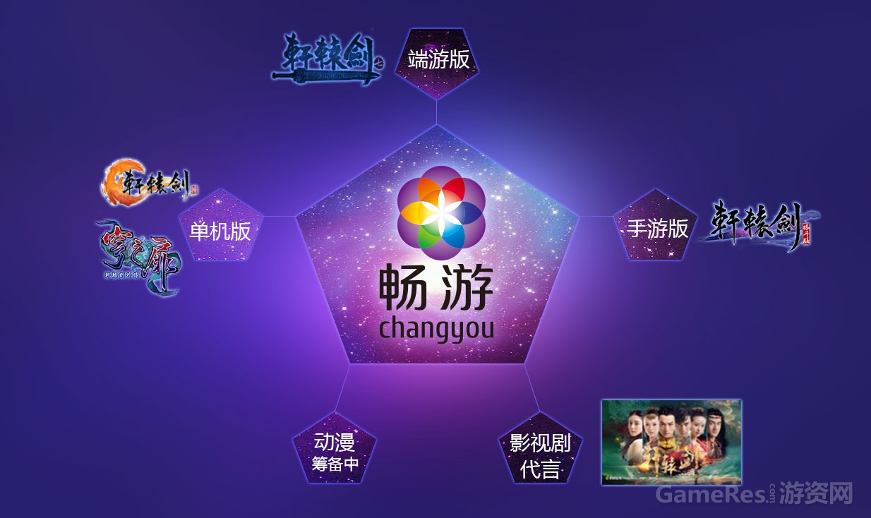 图2：畅游的轩辕剑布局.jpg