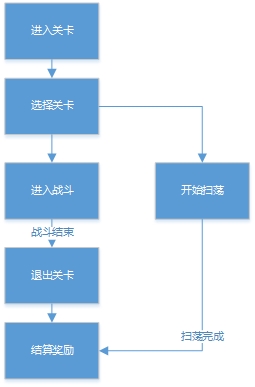流程图