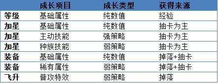 乱斗西游成长.jpg