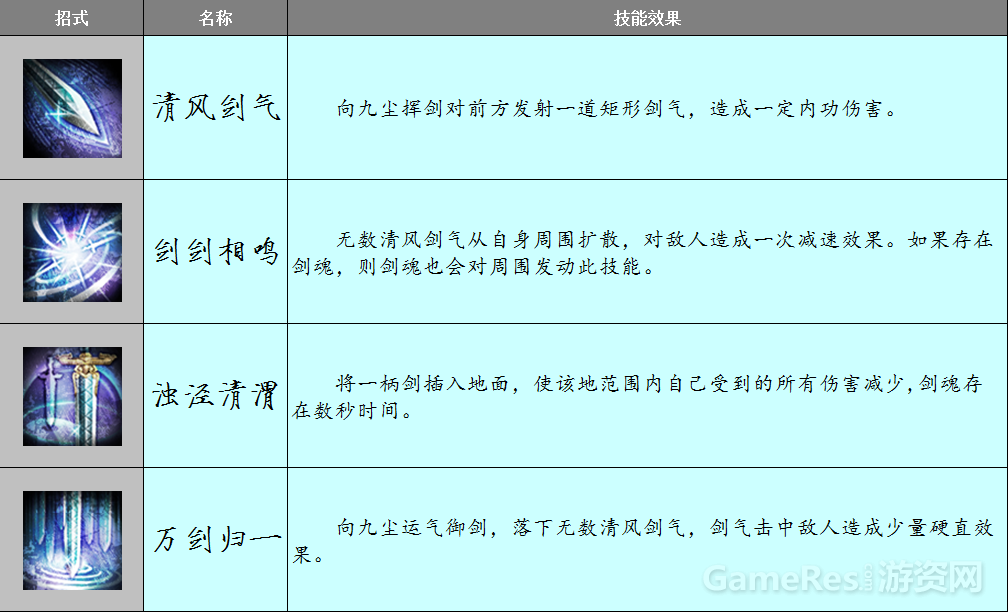 图4（向九尘生平绝学）.png