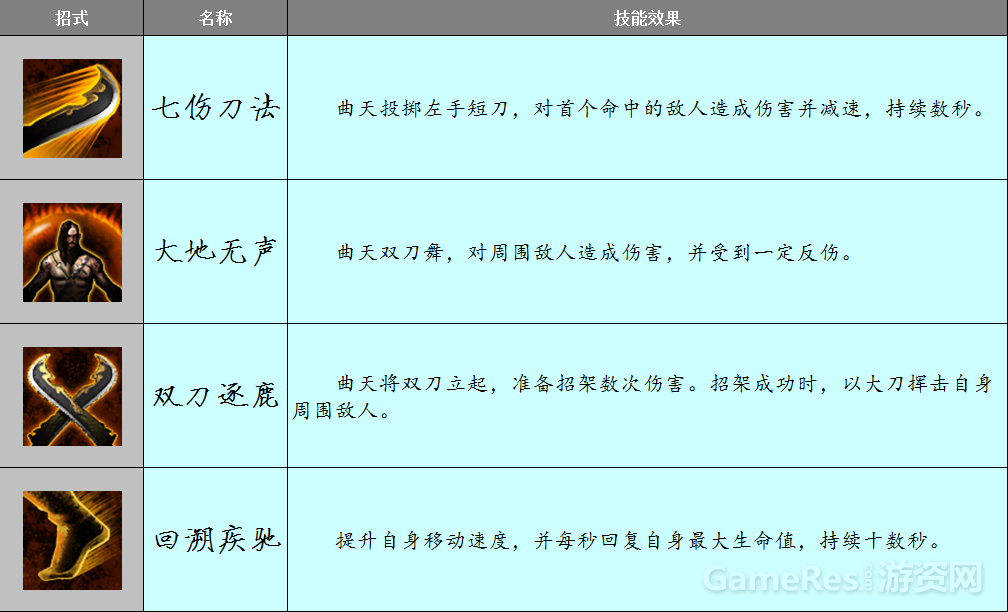 图2（曲天成名绝技）.png