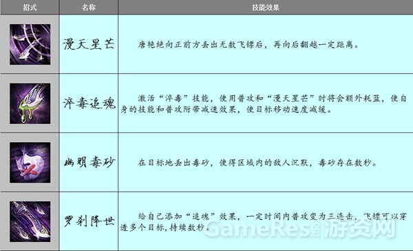 图2（唐艳绝成名绝技）.jpg