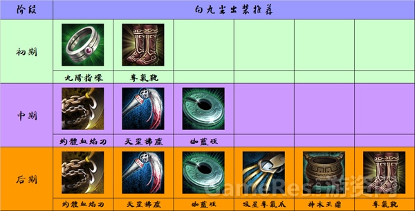图2（向九尘出装推荐）.jpg