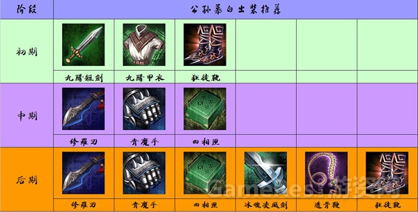 图2（公孙慕白出装推荐）.jpg