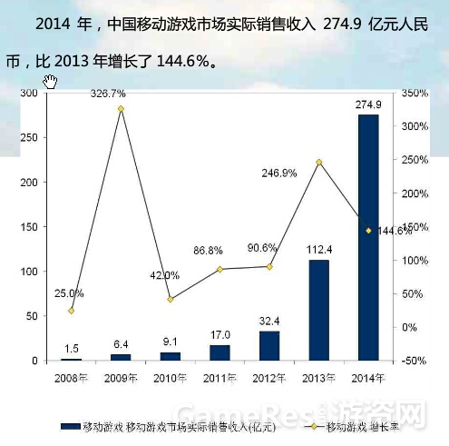 图2-2014中国移动游戏收入.jpg