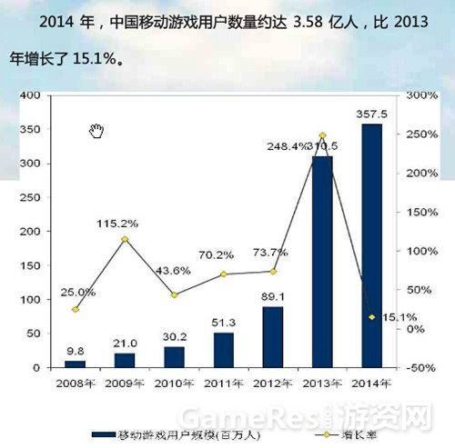 图1-2014中国移动游戏用户数.jpg
