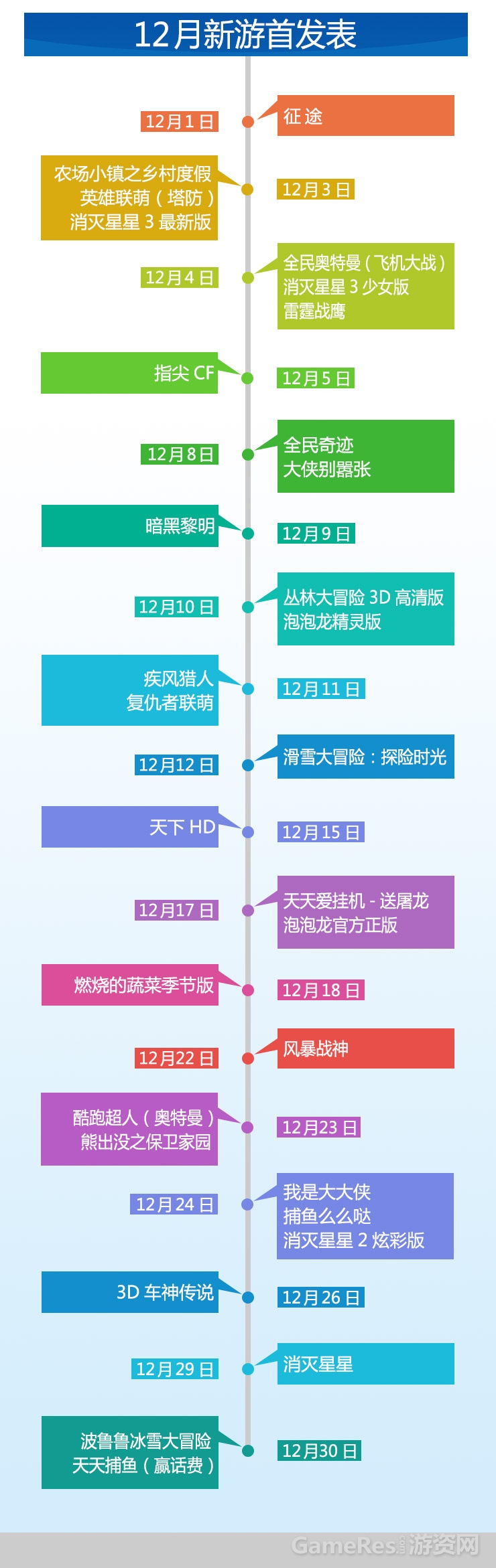 图3 12月新游首发表.jpg