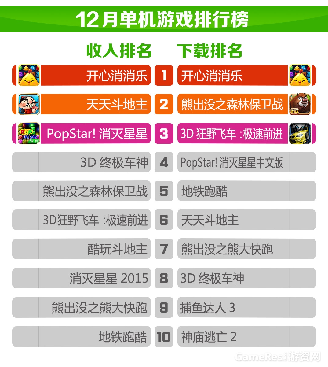 图4 单机游戏排行榜.jpg