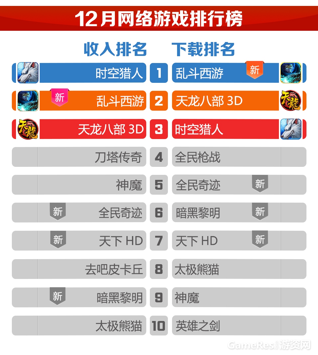 图5 网络游戏排行榜.jpg