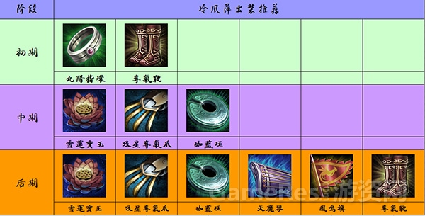 图4（冷风萍出装推荐）.jpg