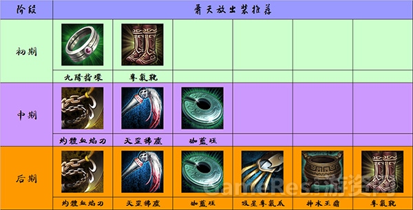 图2（萧天放出装推荐）.jpg