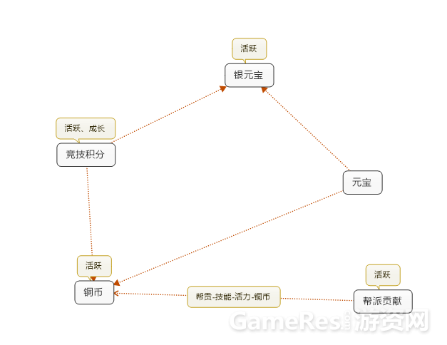 货币间的流动