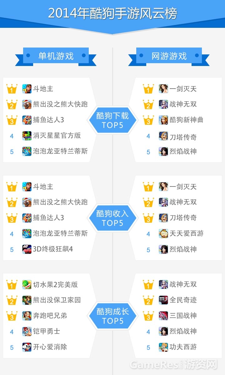 2014酷狗手游风云榜