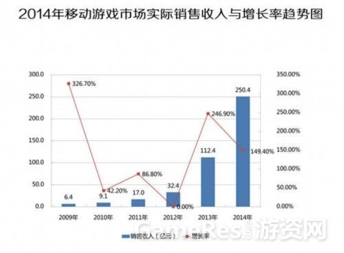（图2）手游市场日趋壮大.jpg