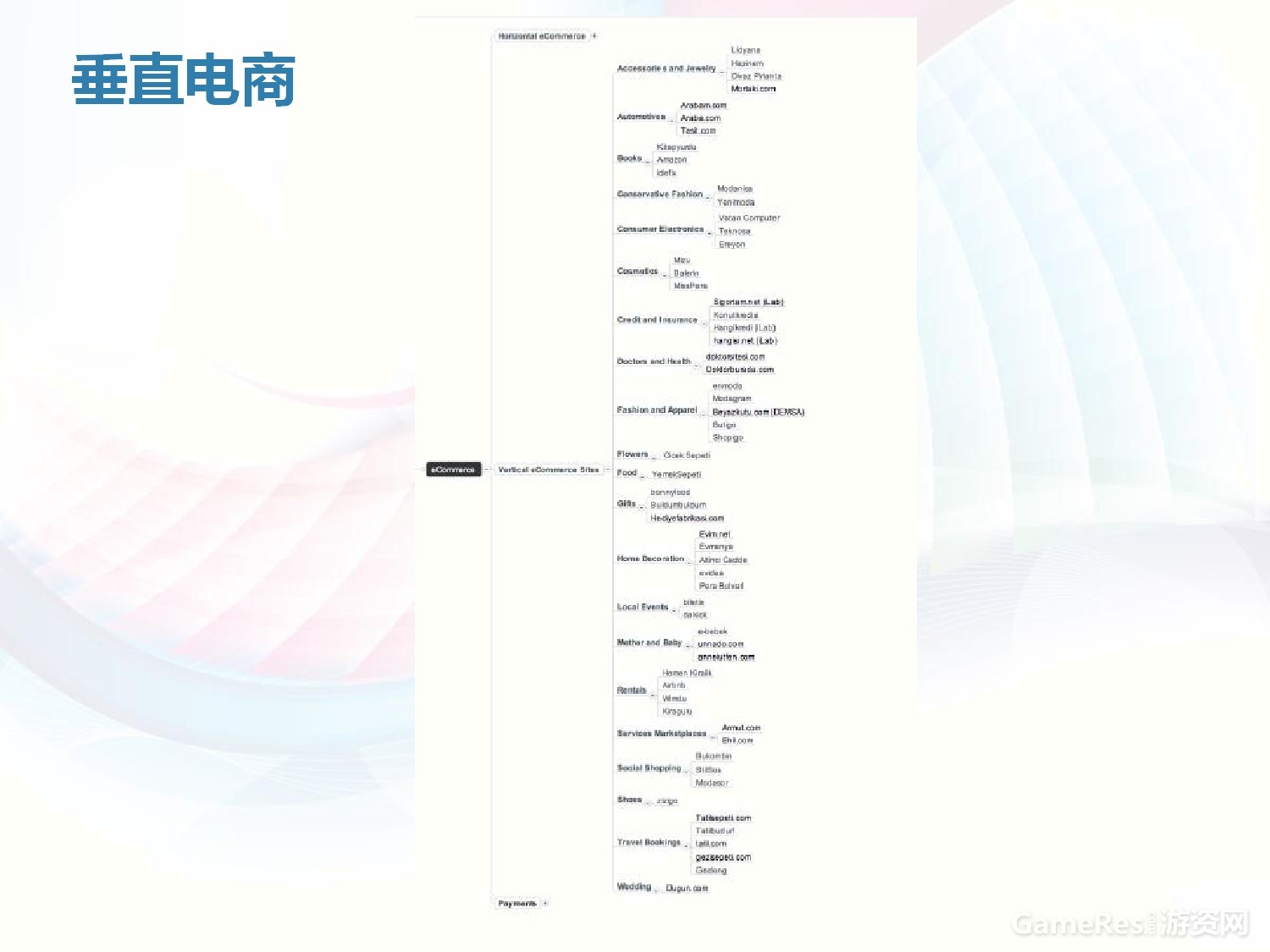 土耳其互联网市场真相-037.jpg