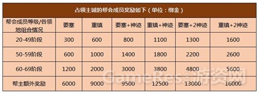 图2 帮会争霸战奖励列表.jpg