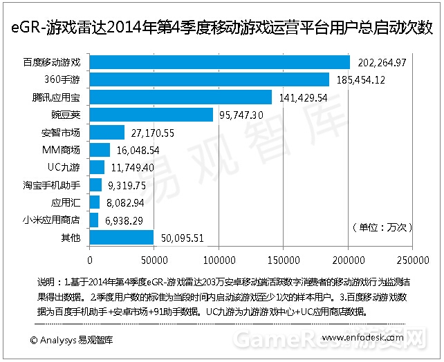 3、用户总启动次数.jpg