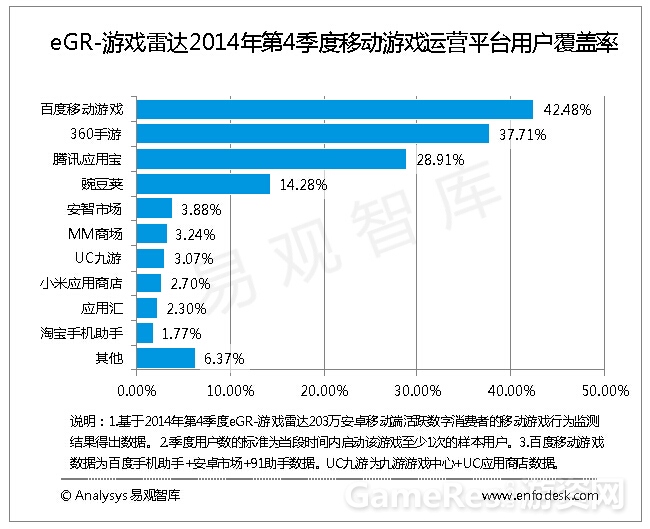 1、用户覆盖率.jpg