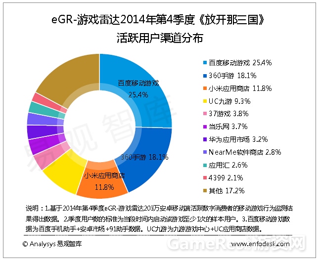 6、《放开那三国》活跃用户分布.jpg