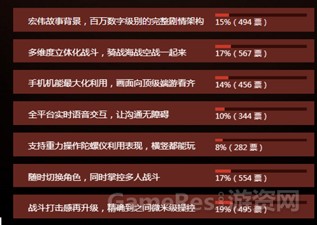 图2：《龙骑战歌》悬念站对未来动作手游的讨论.png