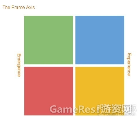 %E6%A1%86%E6%9E%B6%E8%BD%B4from-whatgamesare.jpg
