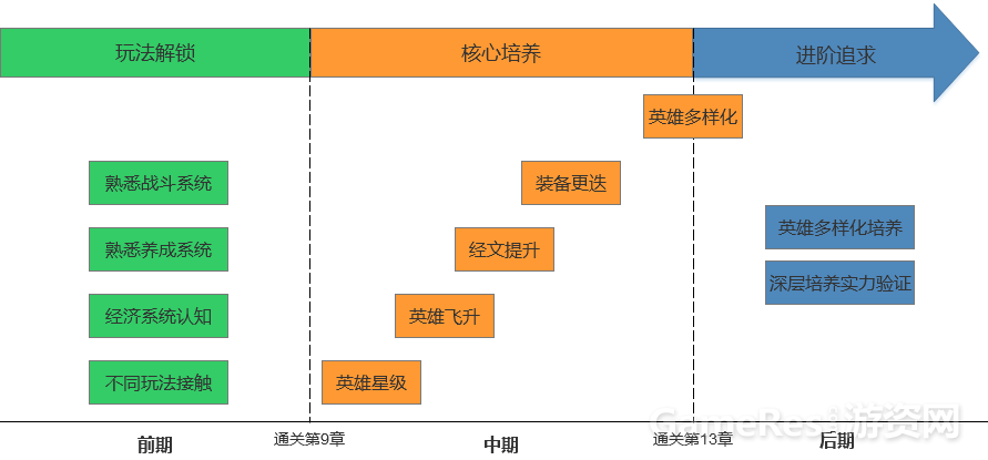 成长节奏.png