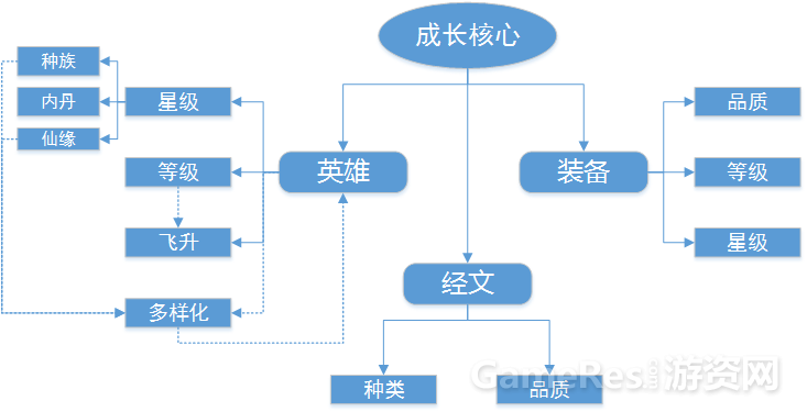 成长核心.png