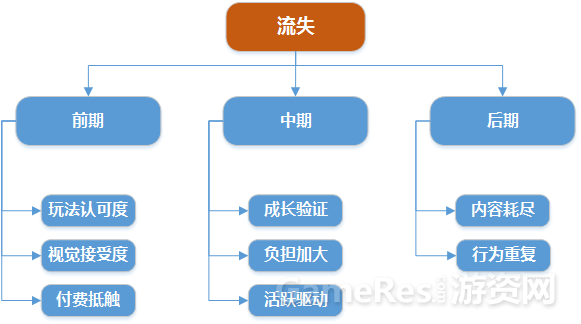 流失原因.png