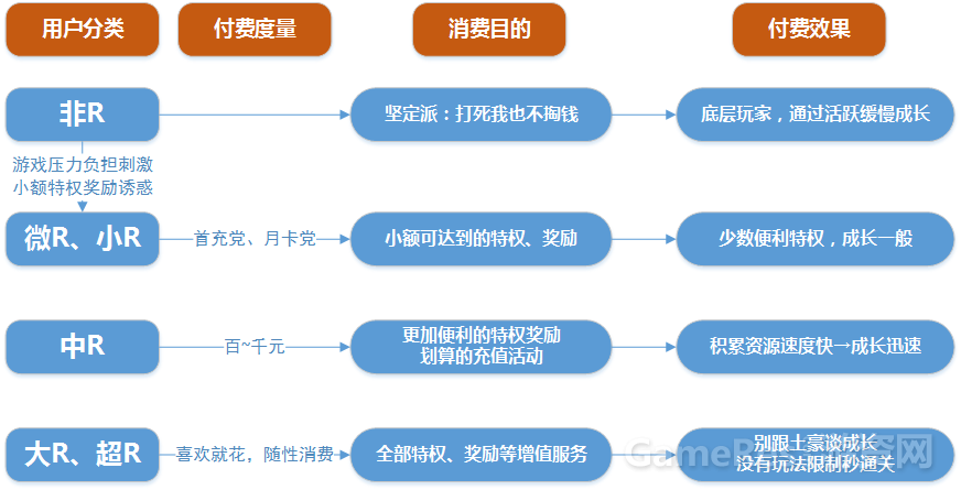付费分类.png