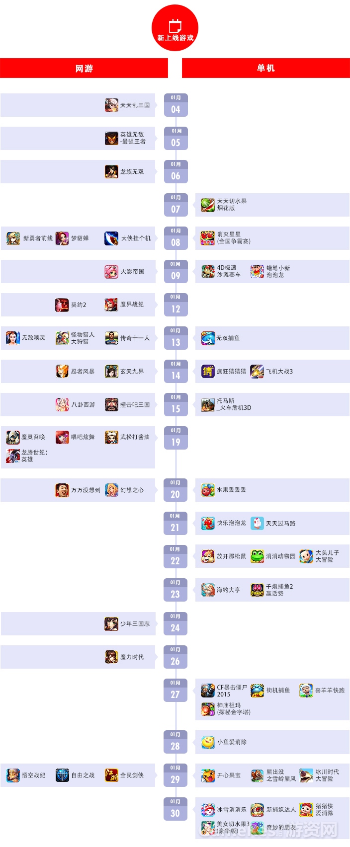 图1：1月新上线游戏整体.jpg