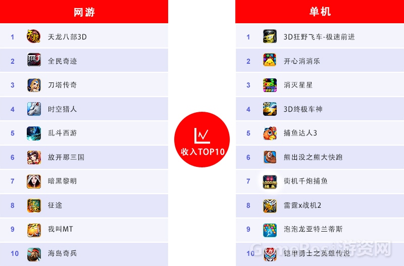 图2：收入榜.jpg