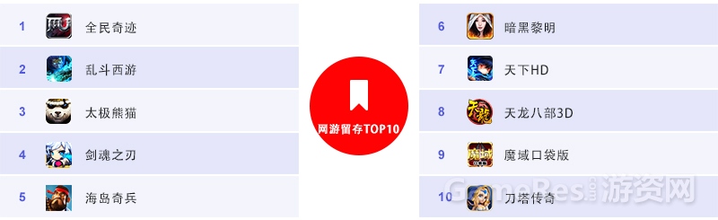 图3：1月网游留存.jpg