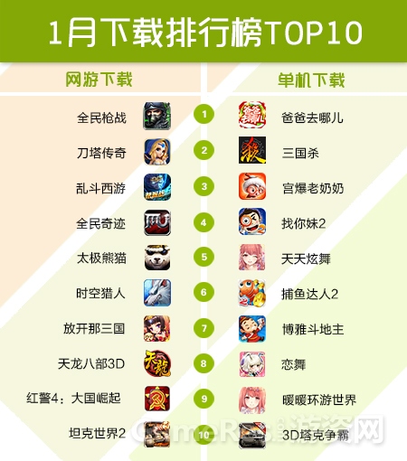 1月下载排行榜TOP10.jpg