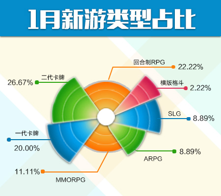 1月新游类型占比.jpg