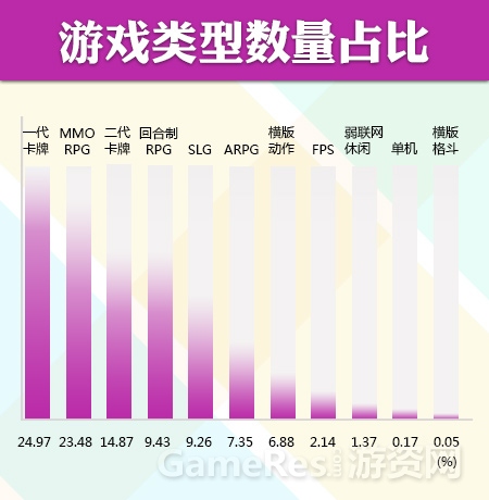 游戏类型数量占比.jpg