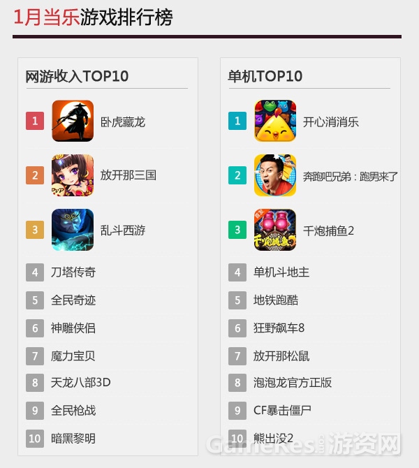 图3-网游收入TOP10&单机TOP10.jpg