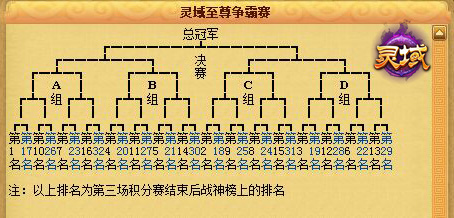 图3 决赛匹配规则.jpg