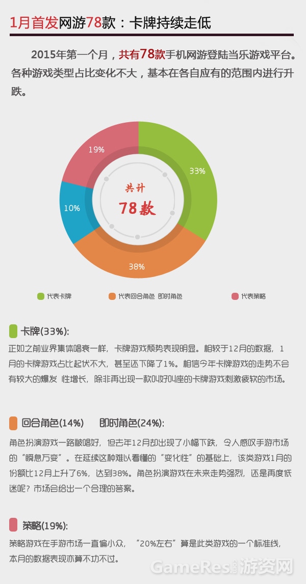 图1-1月首发网游情况.jpg