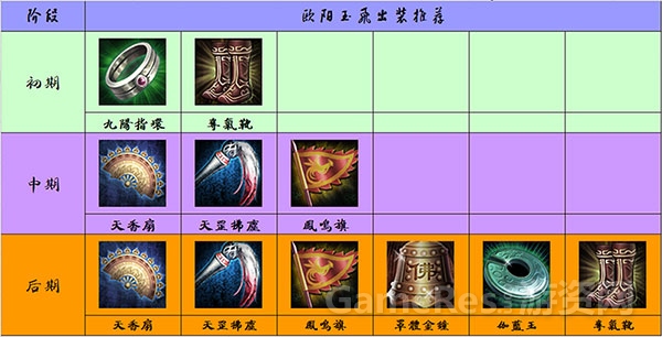 图3（欧阳玉飞出装推荐）.jpg
